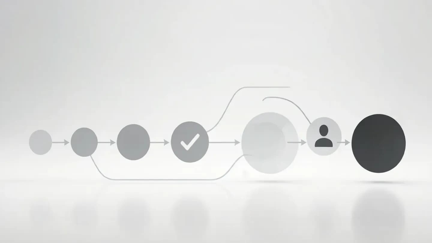 A video production pipeline with quality checkpoints and human review gates