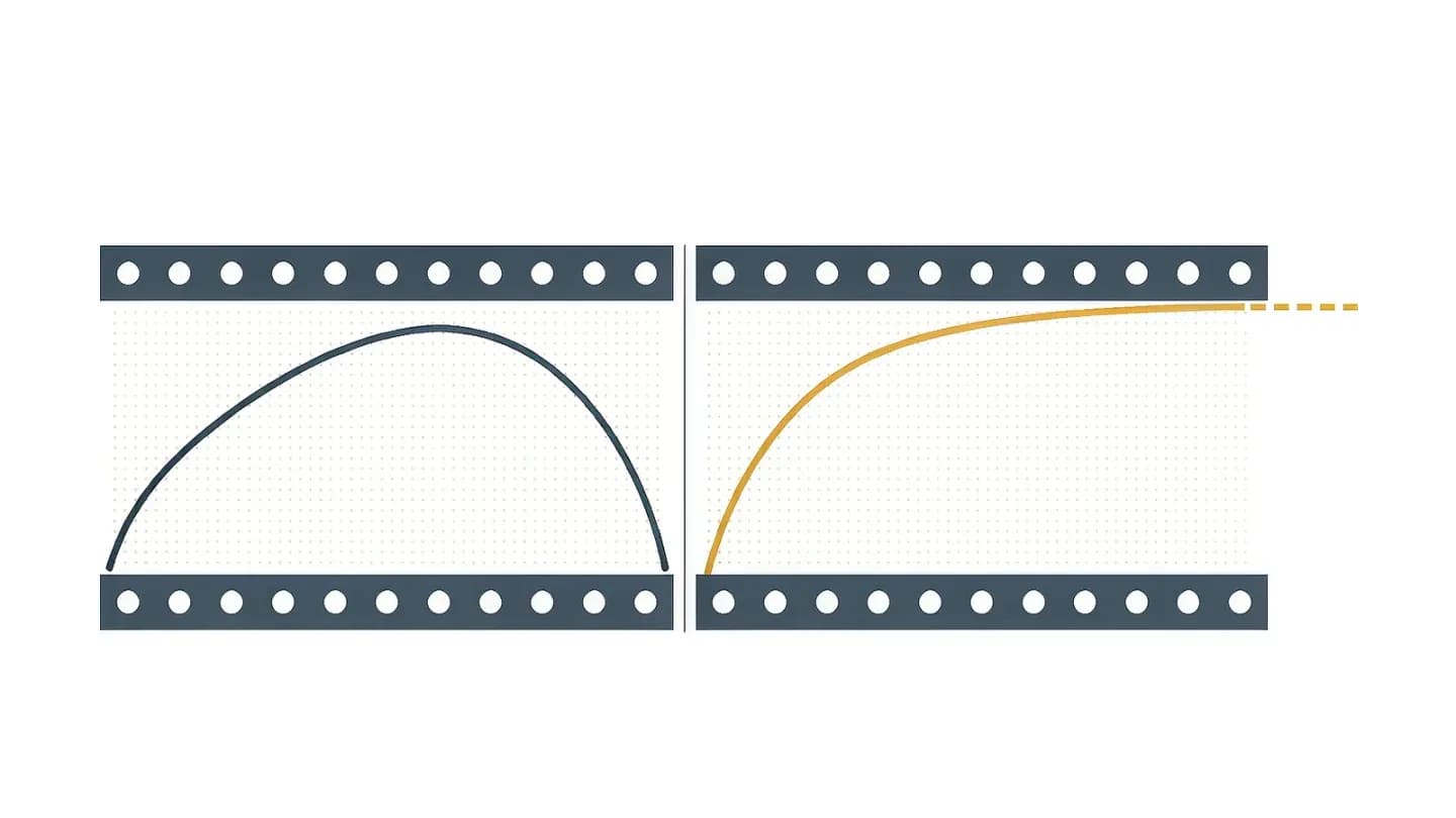 Diagram comparing a narrow captured tonal range against an expanded range with a dashed extrapolated segment