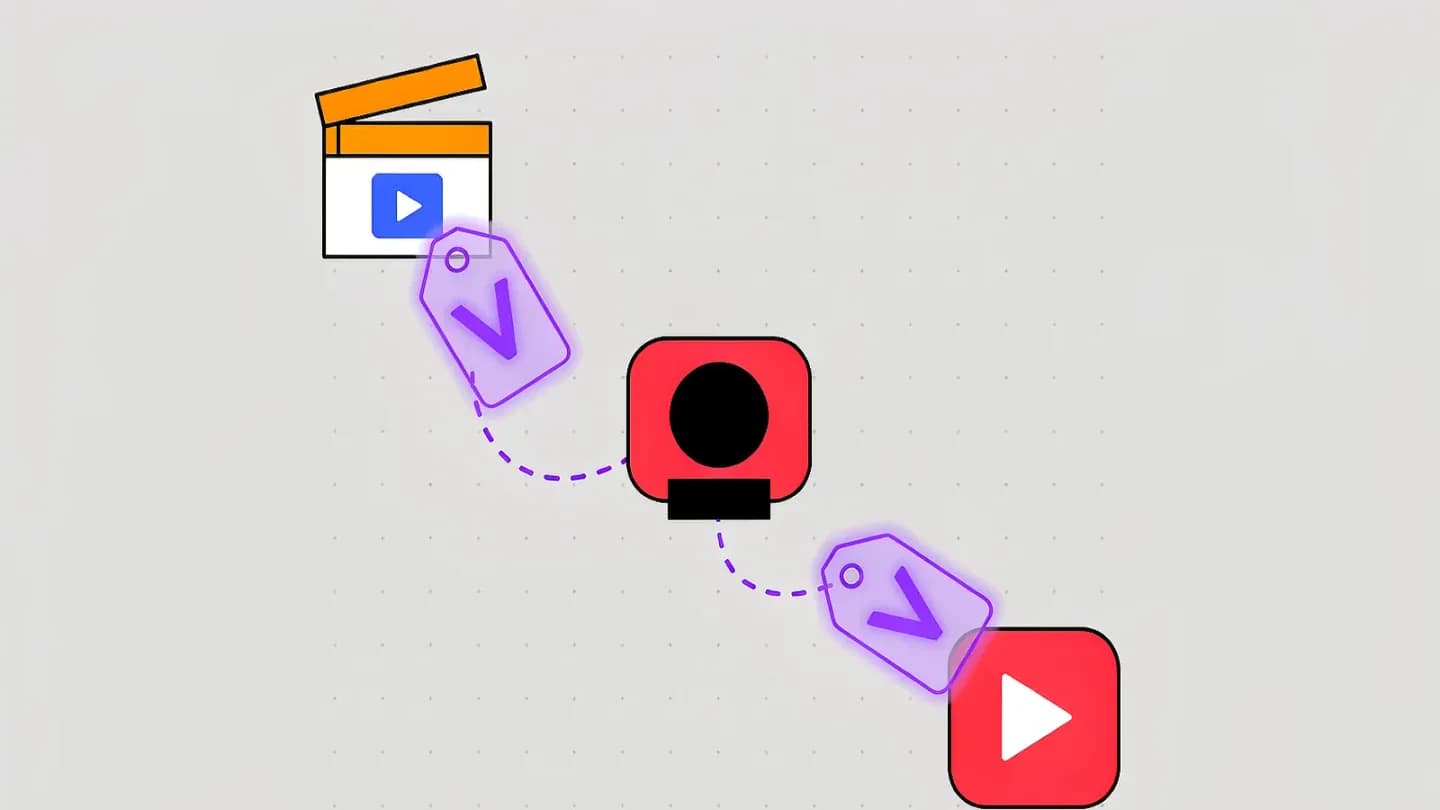 A video asset carrying a provenance metadata tag across multiple platforms