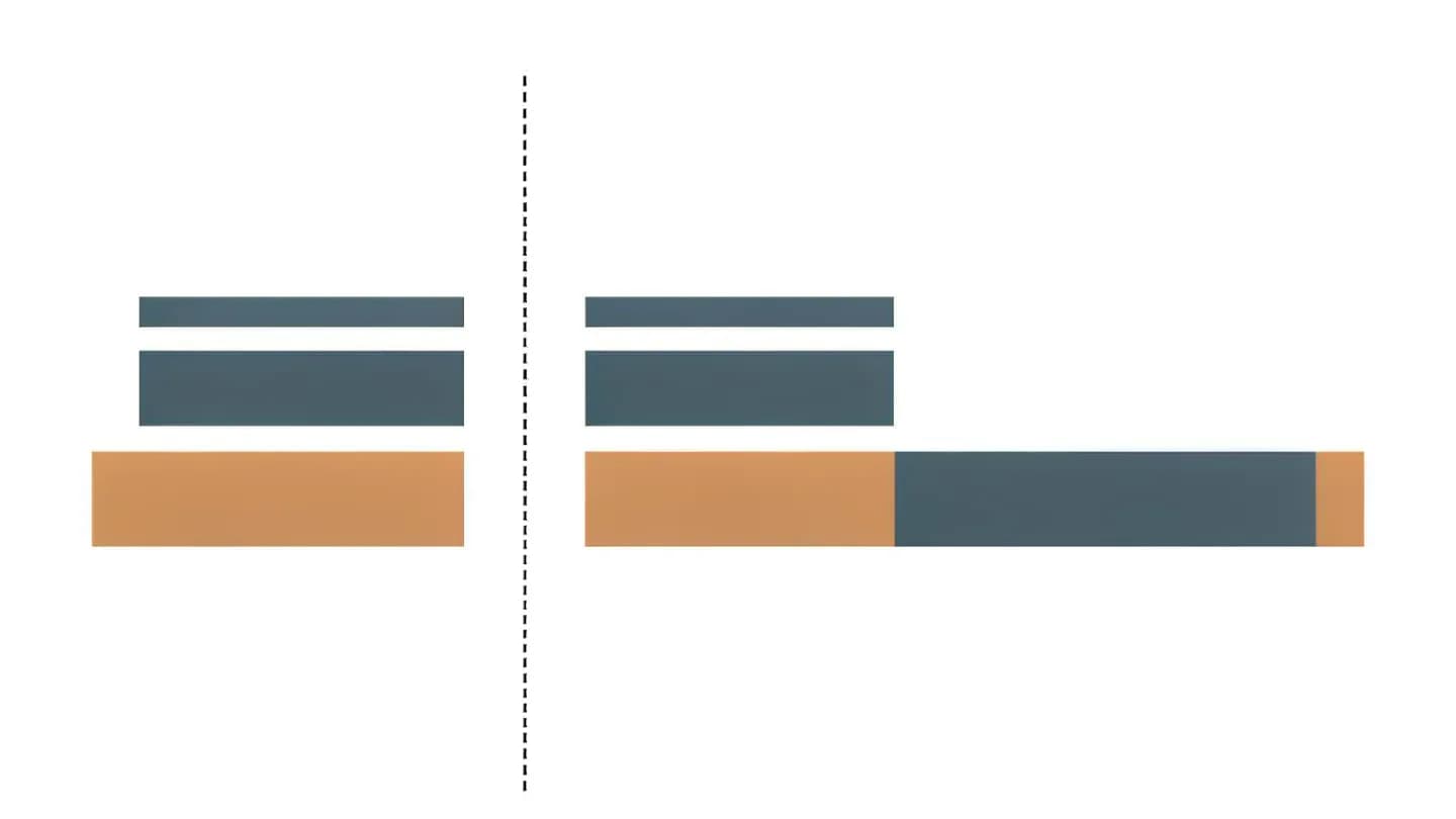 Flat vector comparison chart showing a compressed social feed timeline beside a longer stretched in-game timeline