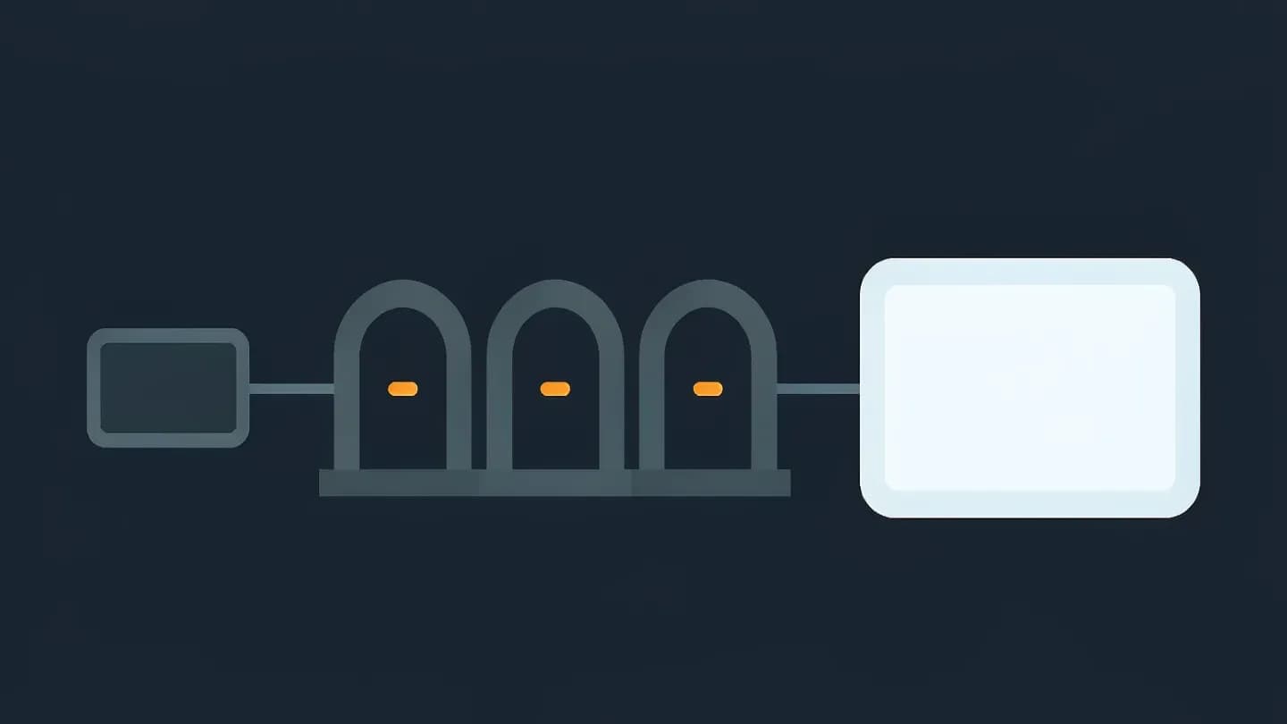 Schematic of three sequential authorization gates between a small video frame and a larger paid-media frame on a dark navy field