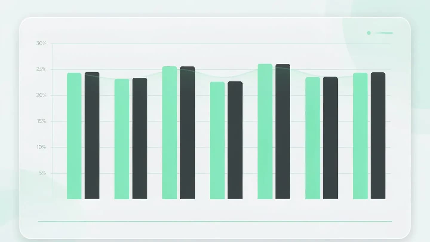An infographic bar chart comparing AI and human UGC click-through rates, shown at parity