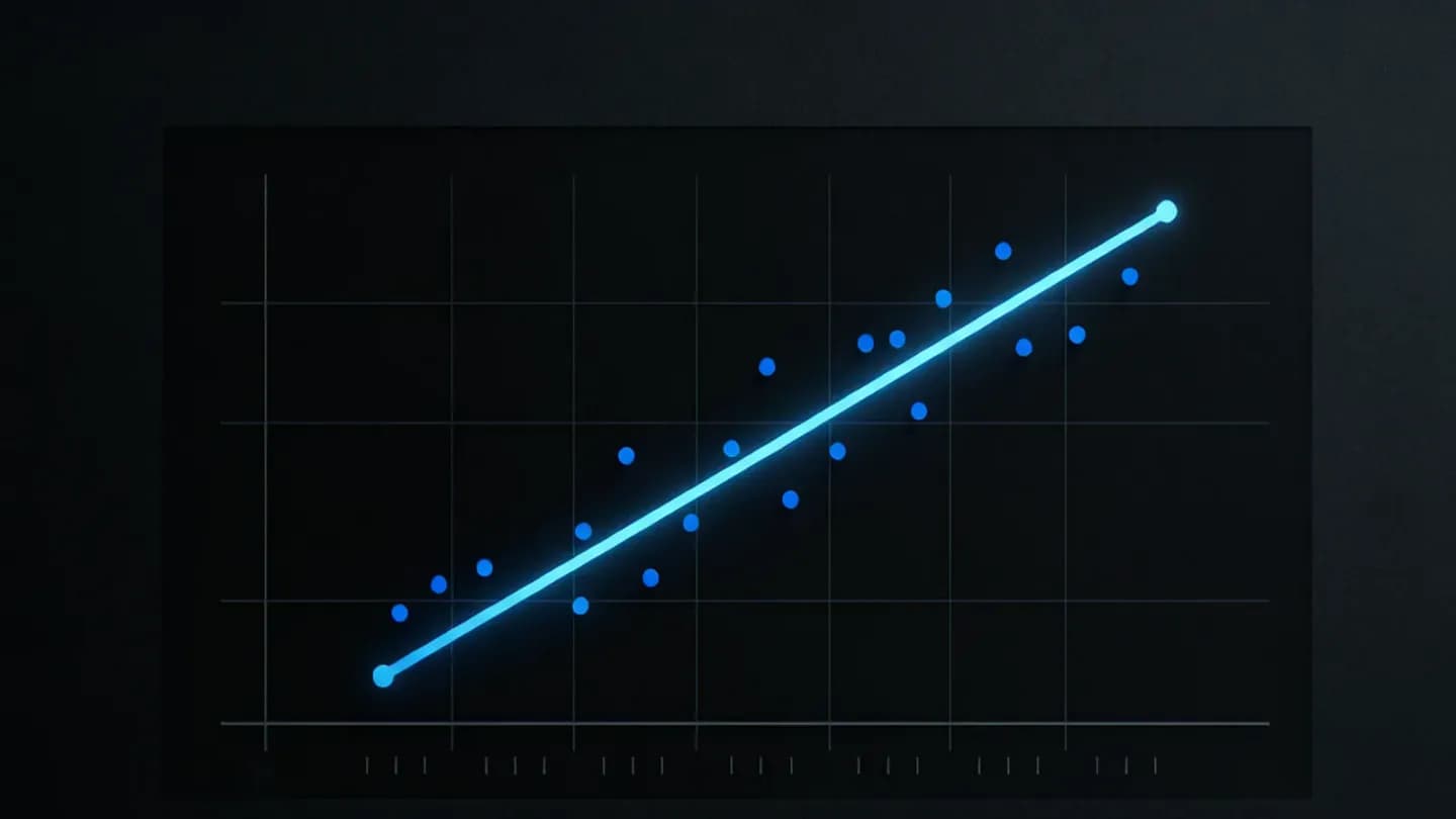 Scatter chart showing more testing volume correlates with more winning ads