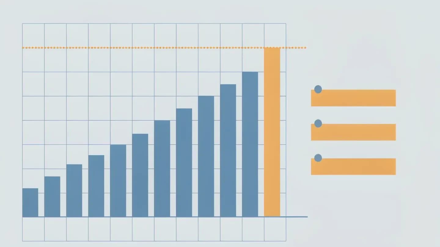 A ten-day campaign budget bar rising toward an eligibility threshold line beside three survey question slots.