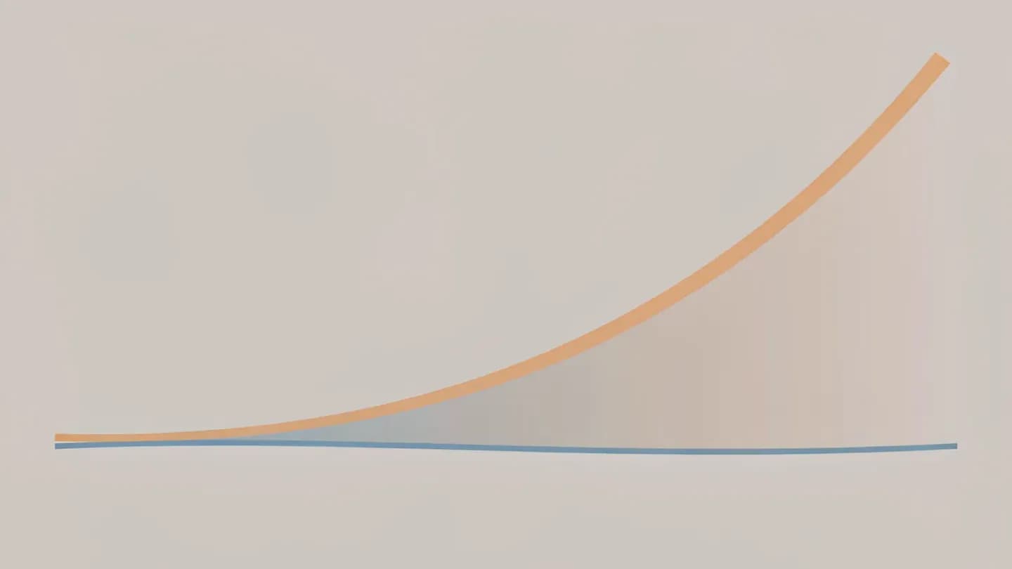 A steeply rising production capacity curve diverging from a flat measurement capacity line, with the widening gap shaded.