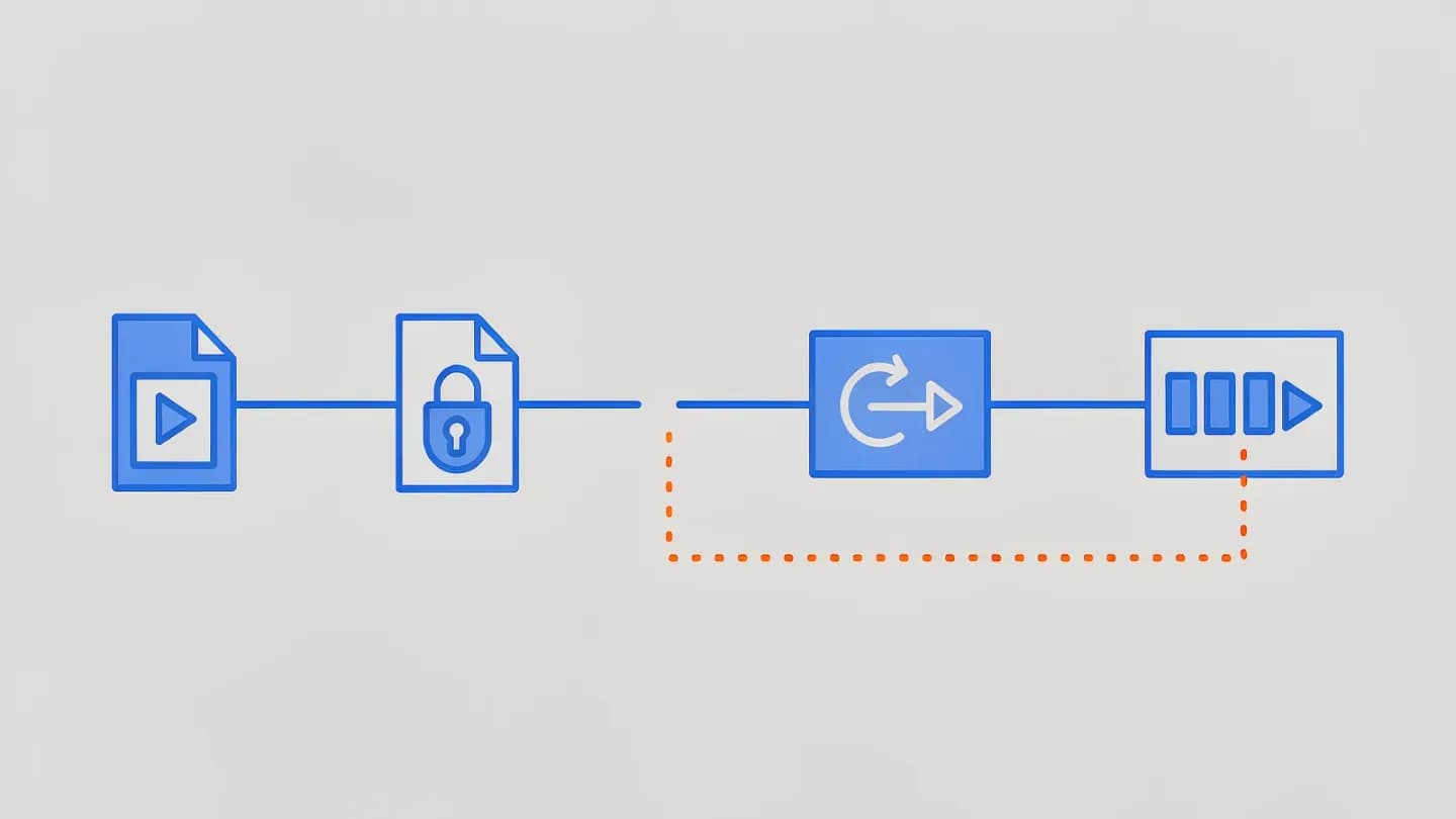 Schematic showing a hash link breaking at a re-encode step while a fingerprint link continues to a served frame