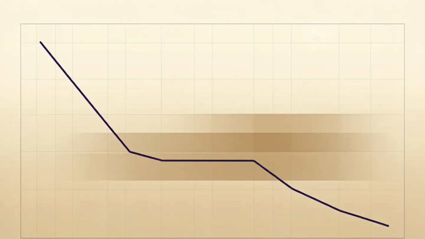 A retention curve with the mid-video danger zone highlighted