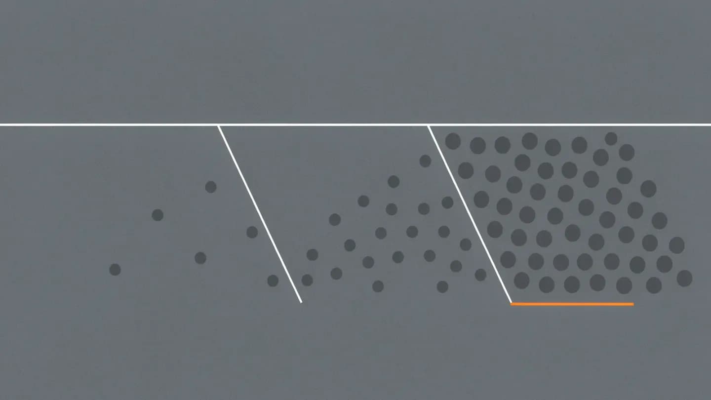 A horizontal band divided into three zones where dense grey mist dots accumulate toward the rightmost zone, marked by an amber underline