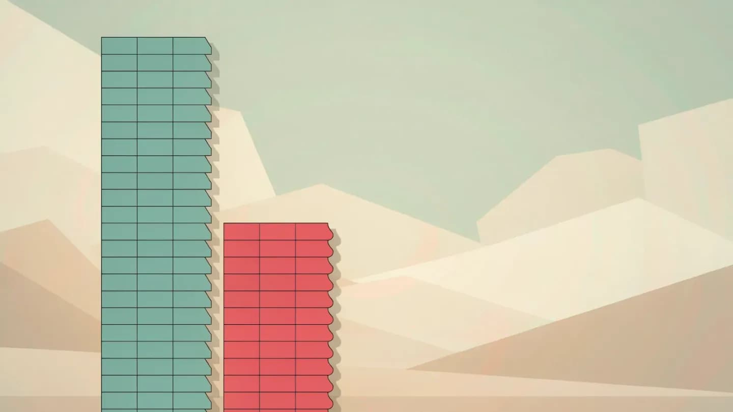Two diverging bars comparing rising publishing volume with falling per-post views