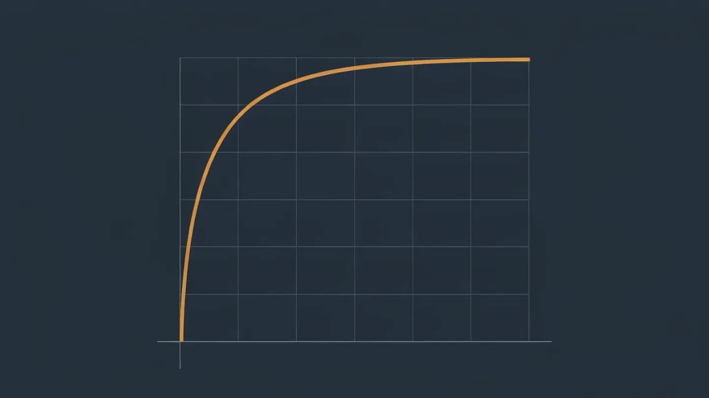 A reach curve that rises steeply and flattens at a ten-day marker