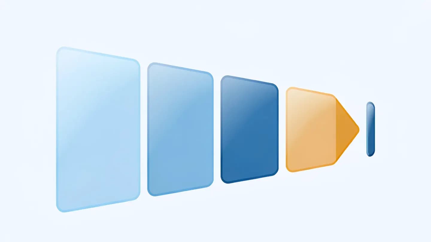 Funnel of ad impressions narrowing as viewer tolerance drops