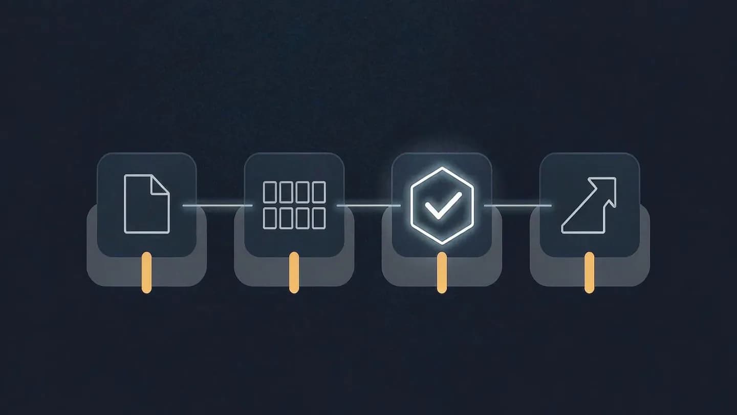 A four-node pipeline from brief to launch with a glowing hexagonal scoring gate standing between generation and delivery